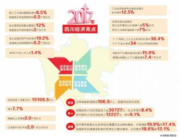 ""
2017Ĵ\"ɿ"ȫʡ^3.6f|ԪGDPͬL8.1%
