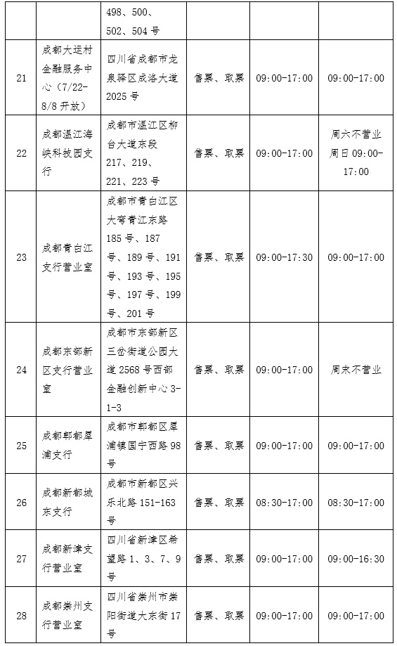 中國工商銀行網點列表3